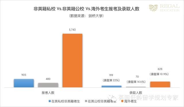 牛津劍橋真的青睞有錢人家的孩子嗎？