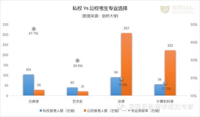 牛津劍橋真的青睞有錢人家的孩子嗎？